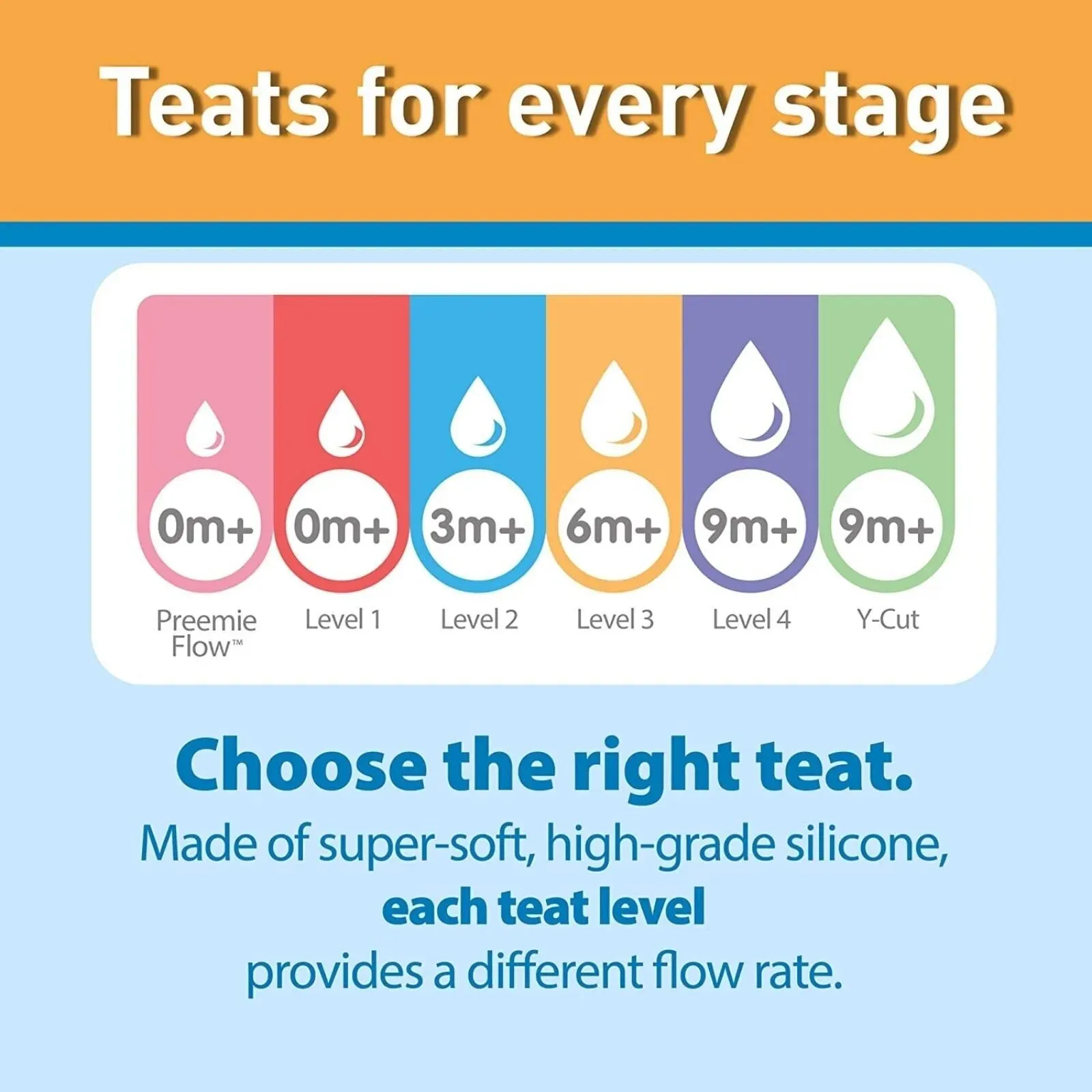 Dr. Brown's Options  Baby Bottle Teats Level 3 Wide Neck 6  months Pack of 2