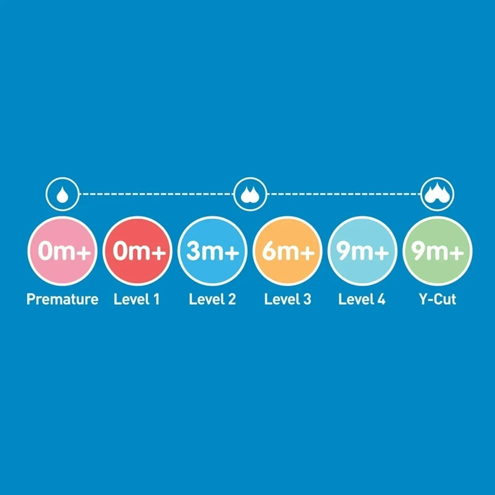 Dr. Brown's Options  Narrow Neck Level 1 Teats 0  months Pack of 2